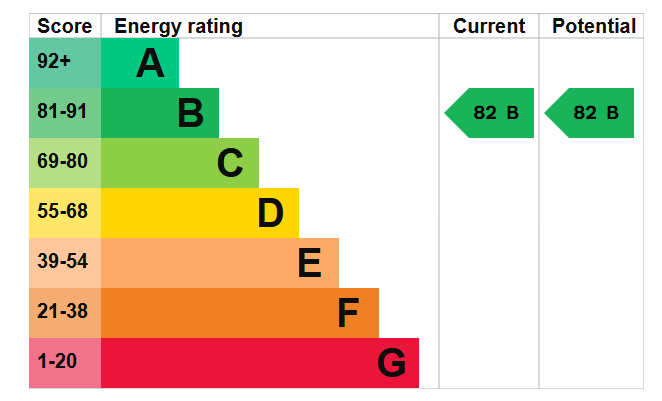 EPC graph for Jupiter House