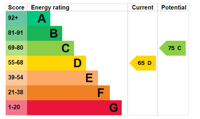 EPC graph for Oldwyk